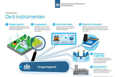 ig-de-instrumentenkistweb